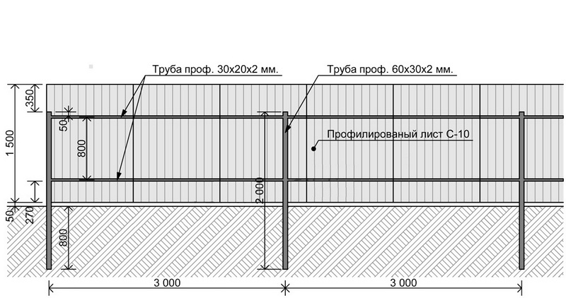 Материалы и инструменты для строительства забора из профнастила