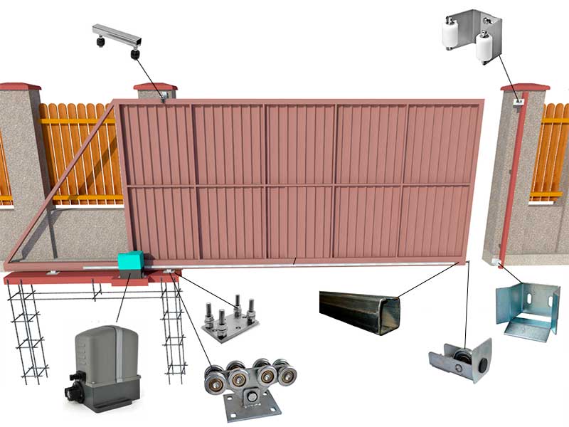 Откатные ворота своими руками