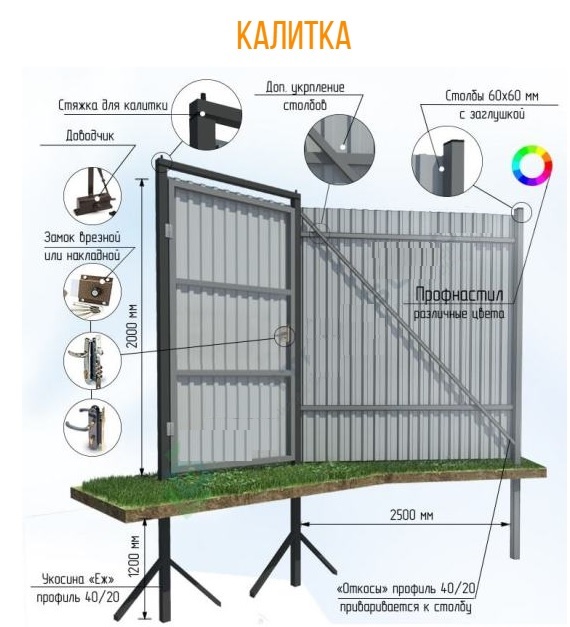 забор из профнастила под ключ, установить забор из профнастила, стоимость забора из профнастила